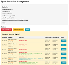 Custom Spam Management Systems